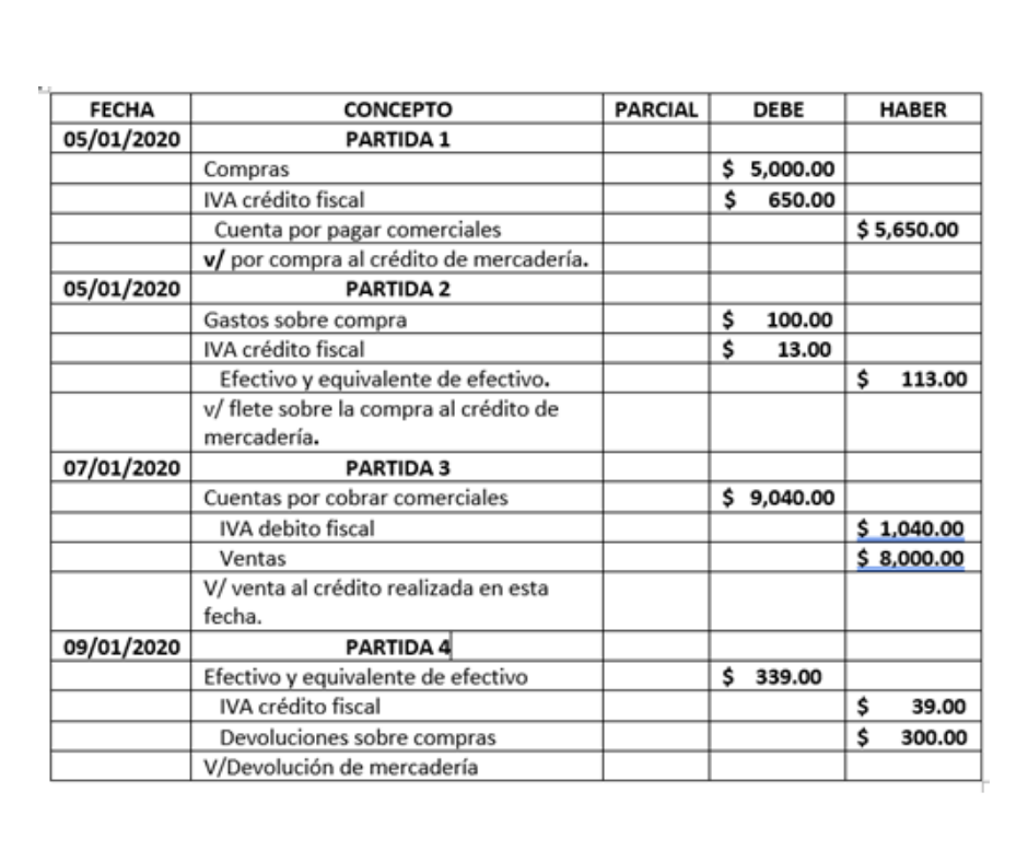 Ejemplo de asientos de diario en el sistema de registro de mercaderías pormenorizado.