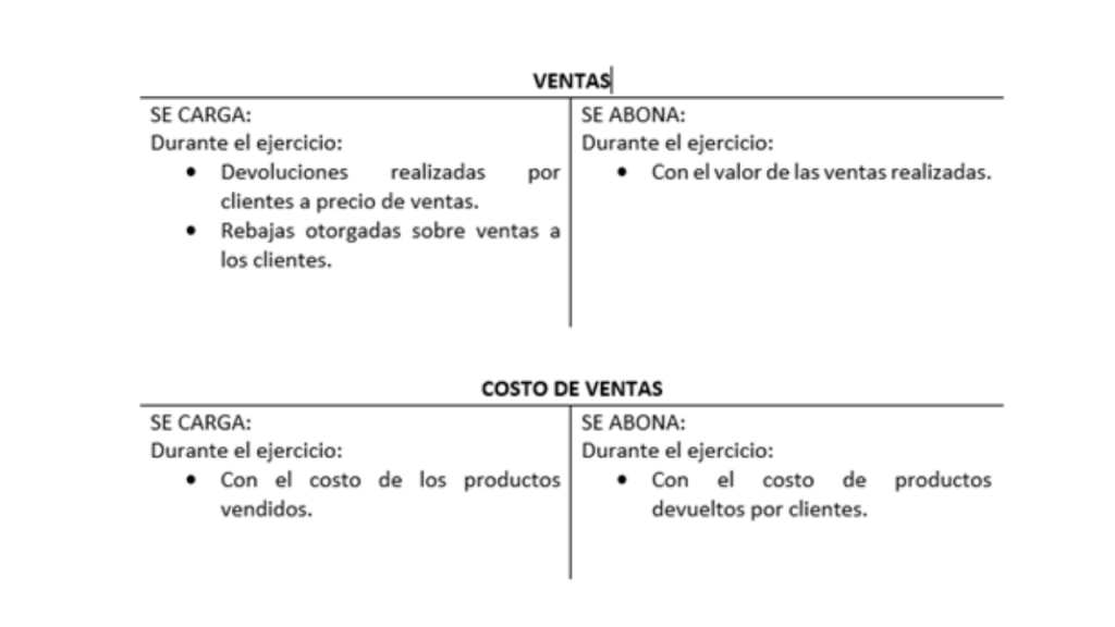 Uso de cuenta de ventas y costo de ventas en sistema de registro de mercaderías permanente o perpetuo.